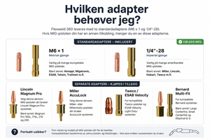 Velg adapter til din MIG-pistol