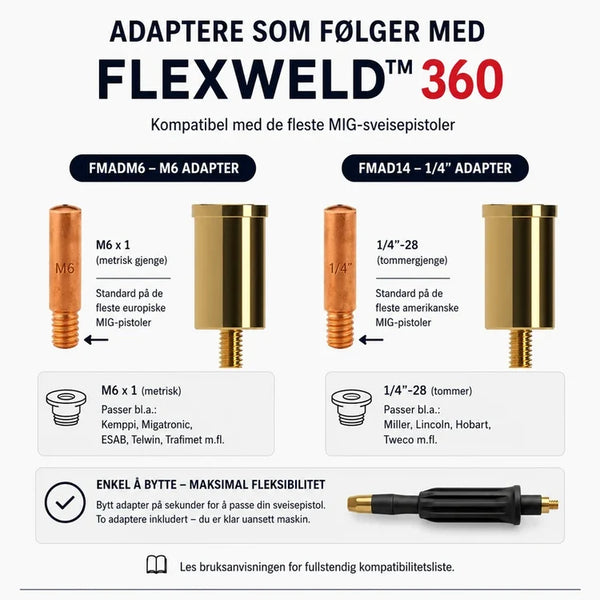 Adapterpakke – M6 + 1/4"-28